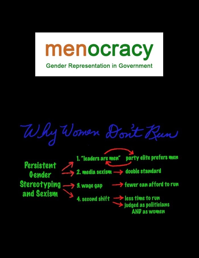 Menocracy: Gender Representation in Government